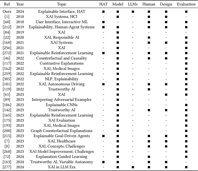 Figure 1 for Explainable Interface for Human-Autonomy Teaming: A Survey