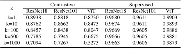 Figure 2 for Exploring Inductive Biases in Contrastive Learning: A Clustering Perspective