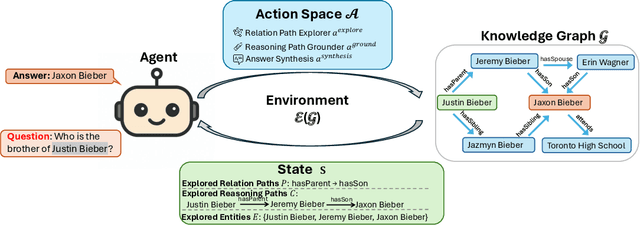 Figure 1 for GR-Agent: Adaptive Graph Reasoning Agent under Incomplete Knowledge