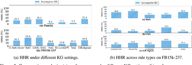 Figure 4 for GR-Agent: Adaptive Graph Reasoning Agent under Incomplete Knowledge