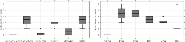 Figure 3 for Solving Expensive Optimization Problems in Dynamic Environments with Meta-learning