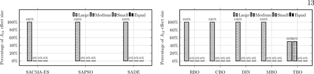 Figure 4 for Solving Expensive Optimization Problems in Dynamic Environments with Meta-learning