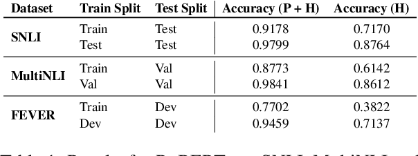 Figure 2 for How Hard is this Test Set? NLI Characterization by Exploiting Training Dynamics