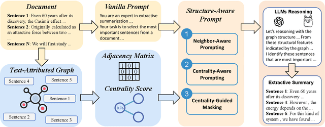 Figure 3 for StrucSum: Graph-Structured Reasoning for Long Document Extractive Summarization with LLMs