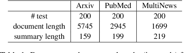 Figure 2 for StrucSum: Graph-Structured Reasoning for Long Document Extractive Summarization with LLMs
