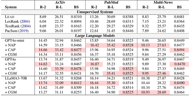 Figure 4 for StrucSum: Graph-Structured Reasoning for Long Document Extractive Summarization with LLMs