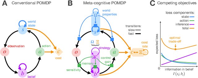 Figure 1 for Control when confidence is costly