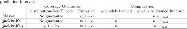 Figure 1 for Fast, Distribution-free Predictive Inference for Neural Networks with Coverage Guarantees