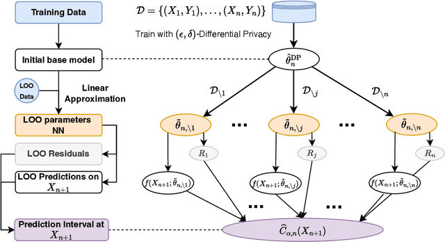 Figure 2 for Fast, Distribution-free Predictive Inference for Neural Networks with Coverage Guarantees