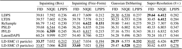 Figure 2 for Inverse Problem Sampling in Latent Space Using Sequential Monte Carlo