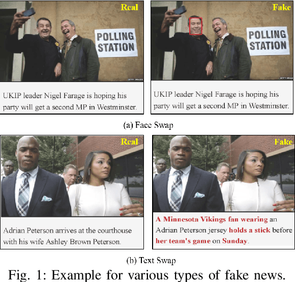 Figure 1 for Triple Path Enhanced Neural Architecture Search for Multimodal Fake News Detection