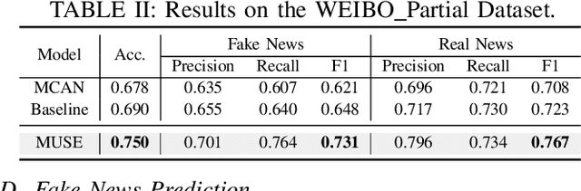 Figure 4 for Triple Path Enhanced Neural Architecture Search for Multimodal Fake News Detection