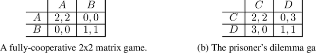 Figure 1 for On the Complexity of Learning to Cooperate with Populations of Socially Rational Agents