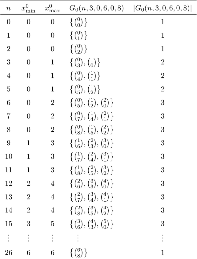 Figure 2 for A Correction for the Paper "Symplectic geometry mode decomposition and its application to rotating machinery compound fault diagnosis"
