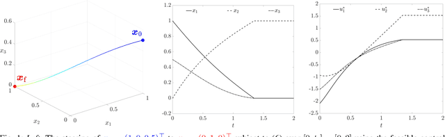 Figure 1 for The Ground Cost for Optimal Transport of Angular Velocity