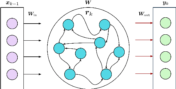 Figure 1 for RCUKF: Data-Driven Modeling Meets Bayesian Estimation