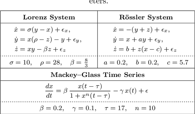 Figure 2 for RCUKF: Data-Driven Modeling Meets Bayesian Estimation