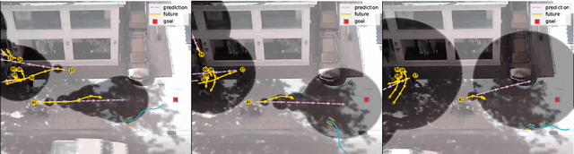 Figure 1 for Egocentric Conformal Prediction for Safe and Efficient Navigation in Dynamic Cluttered Environments
