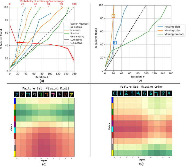 Figure 2 for AutoODD: Agentic Audits via Bayesian Red Teaming in Black-Box Models
