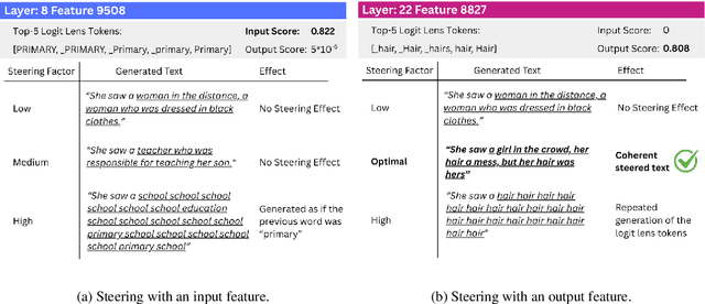 Figure 3 for SAEs Are Good for Steering -- If You Select the Right Features