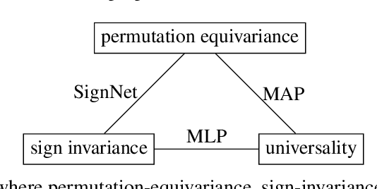 Figure 2 for Laplacian Canonization: A Minimalist Approach to Sign and Basis Invariant Spectral Embedding