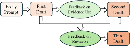 Figure 1 for eRevise+RF: A Writing Evaluation System for Assessing Student Essay Revisions and Providing Formative Feedback