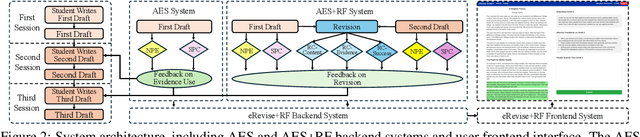 Figure 3 for eRevise+RF: A Writing Evaluation System for Assessing Student Essay Revisions and Providing Formative Feedback