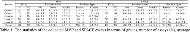 Figure 2 for eRevise+RF: A Writing Evaluation System for Assessing Student Essay Revisions and Providing Formative Feedback