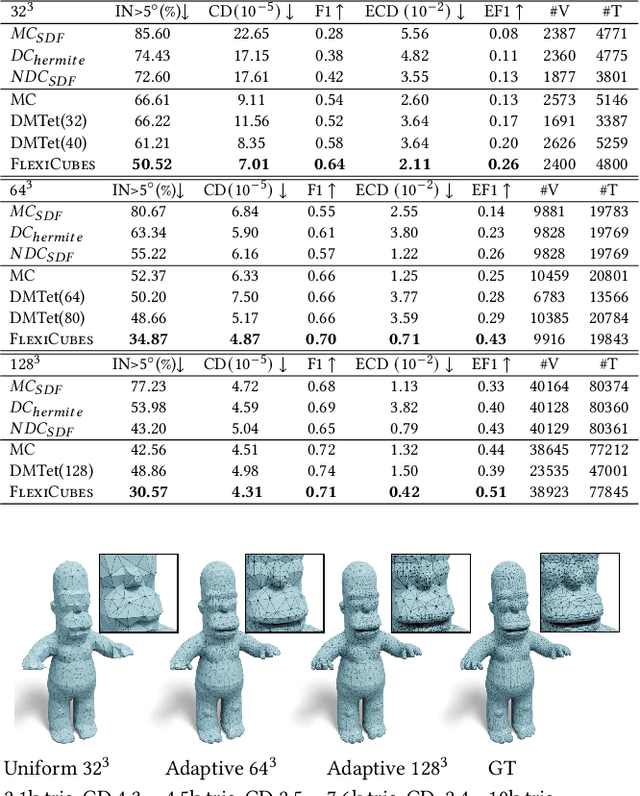 Figure 4 for Flexible Isosurface Extraction for Gradient-Based Mesh Optimization