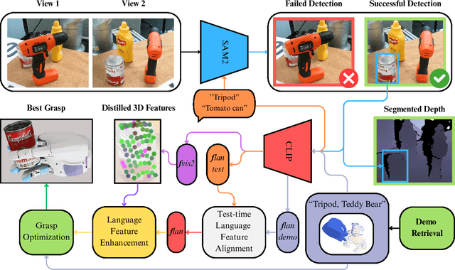 Figure 2 for LensDFF: Language-enhanced Sparse Feature Distillation for Efficient Few-Shot Dexterous Manipulation