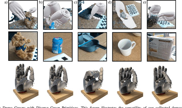 Figure 3 for LensDFF: Language-enhanced Sparse Feature Distillation for Efficient Few-Shot Dexterous Manipulation