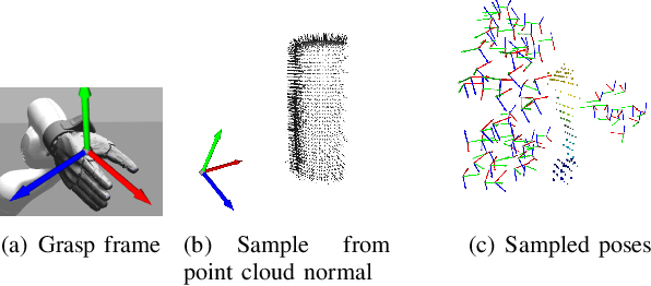 Figure 4 for LensDFF: Language-enhanced Sparse Feature Distillation for Efficient Few-Shot Dexterous Manipulation