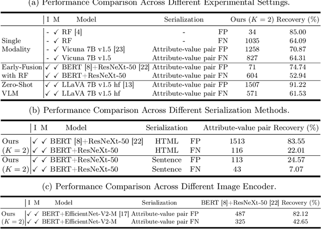 Figure 3 for Retrieval-Augmented VLMs for Multimodal Melanoma Diagnosis