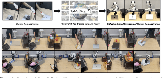 Figure 1 for DemoDiffusion: One-Shot Human Imitation using pre-trained Diffusion Policy
