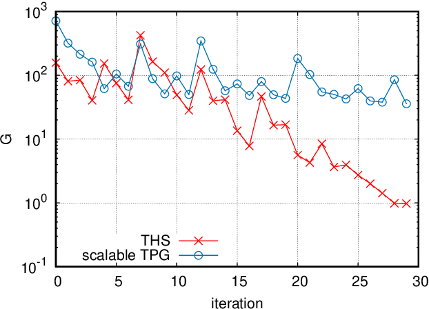 Figure 4 for Hubbard-Stratonovich Detector for Simple Trainable MIMO Signal Detection