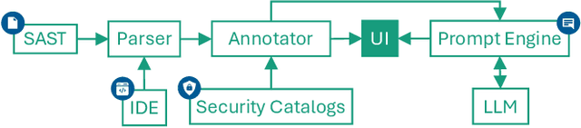 Figure 2 for Explaining Software Vulnerabilities with Large Language Models