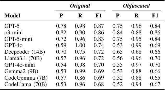 Figure 4 for Explaining Software Vulnerabilities with Large Language Models
