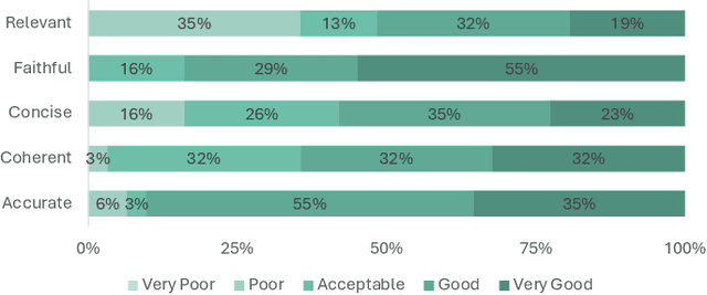 Figure 3 for Explaining Software Vulnerabilities with Large Language Models