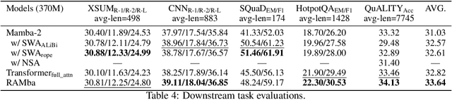 Figure 4 for Random Long-Context Access for Mamba via Hardware-aligned Hierarchical Sparse Attention