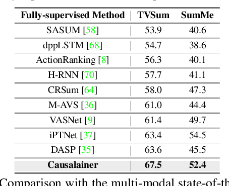 Figure 2 for Causalainer: Causal Explainer for Automatic Video Summarization