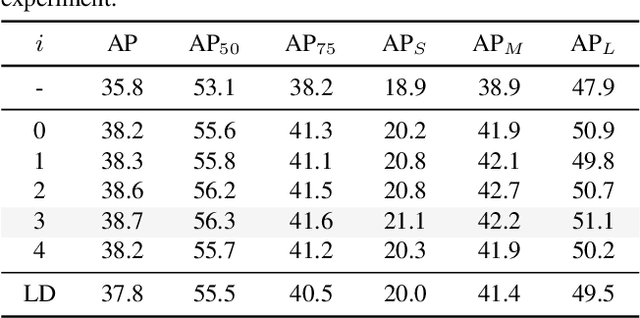 Figure 2 for CrossKD: Cross-Head Knowledge Distillation for Dense Object Detection