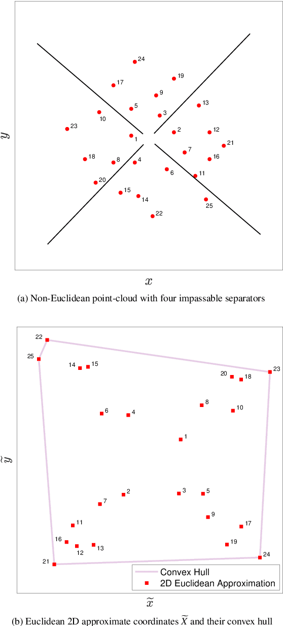 Figure 1 for A Convex Hull Cheapest Insertion Heuristic for the Non-Euclidean and Precedence Constrained TSPs