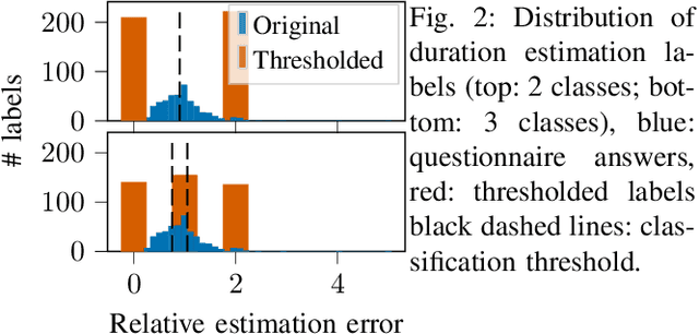 Figure 2 for Classifying Subjective Time Perception in a Multi-robot Control Scenario Using Eye-tracking Information