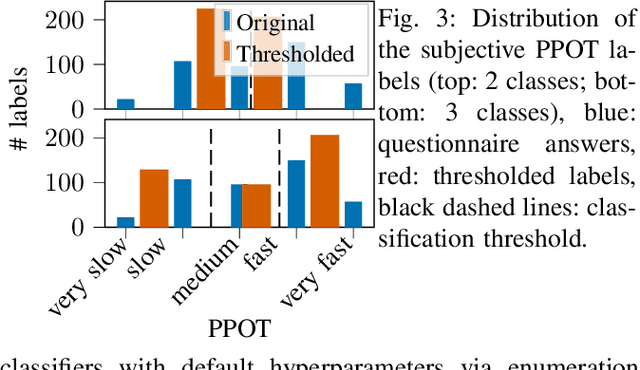 Figure 3 for Classifying Subjective Time Perception in a Multi-robot Control Scenario Using Eye-tracking Information