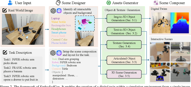 Figure 1 for EmbodiedGen: Towards a Generative 3D World Engine for Embodied Intelligence