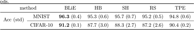 Figure 2 for A Lipschitz Bandits Approach for Continuous Hyperparameter Optimization