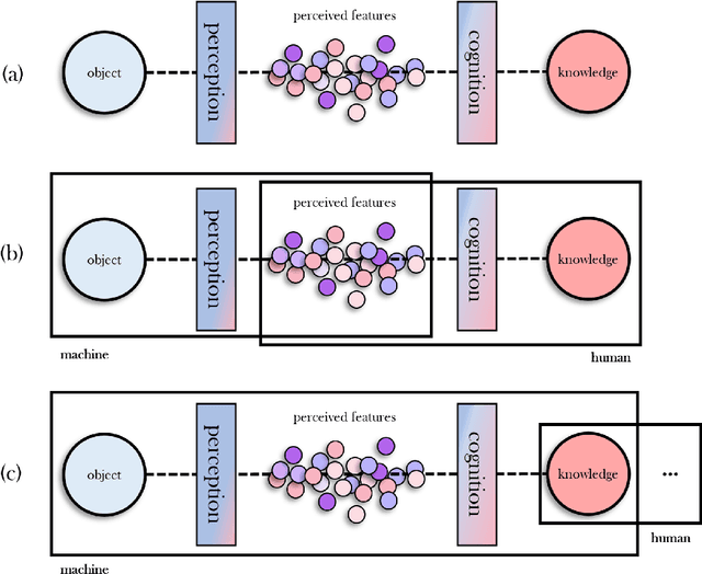 Figure 1 for And Then the Hammer Broke: Reflections on Machine Ethics from Feminist Philosophy of Science