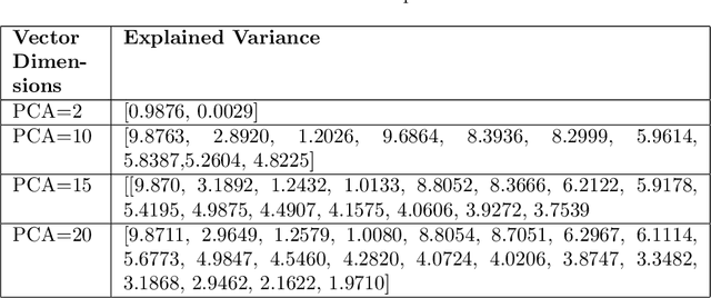 Figure 2 for Quantum-Assisted Simulation: A Framework for Designing Machine Learning Models in the Quantum Computing Domain