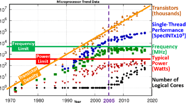 Figure 1 for Quantum-Assisted Simulation: A Framework for Designing Machine Learning Models in the Quantum Computing Domain