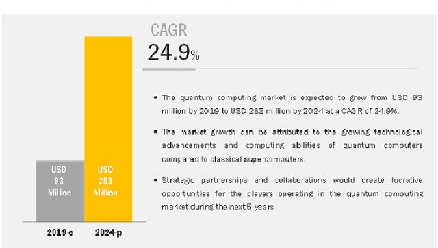 Figure 3 for Quantum-Assisted Simulation: A Framework for Designing Machine Learning Models in the Quantum Computing Domain